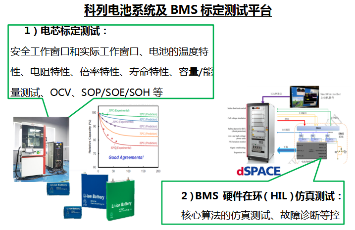 BMS标定测试平台(图1)