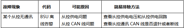 某个从控无通讯(图1)