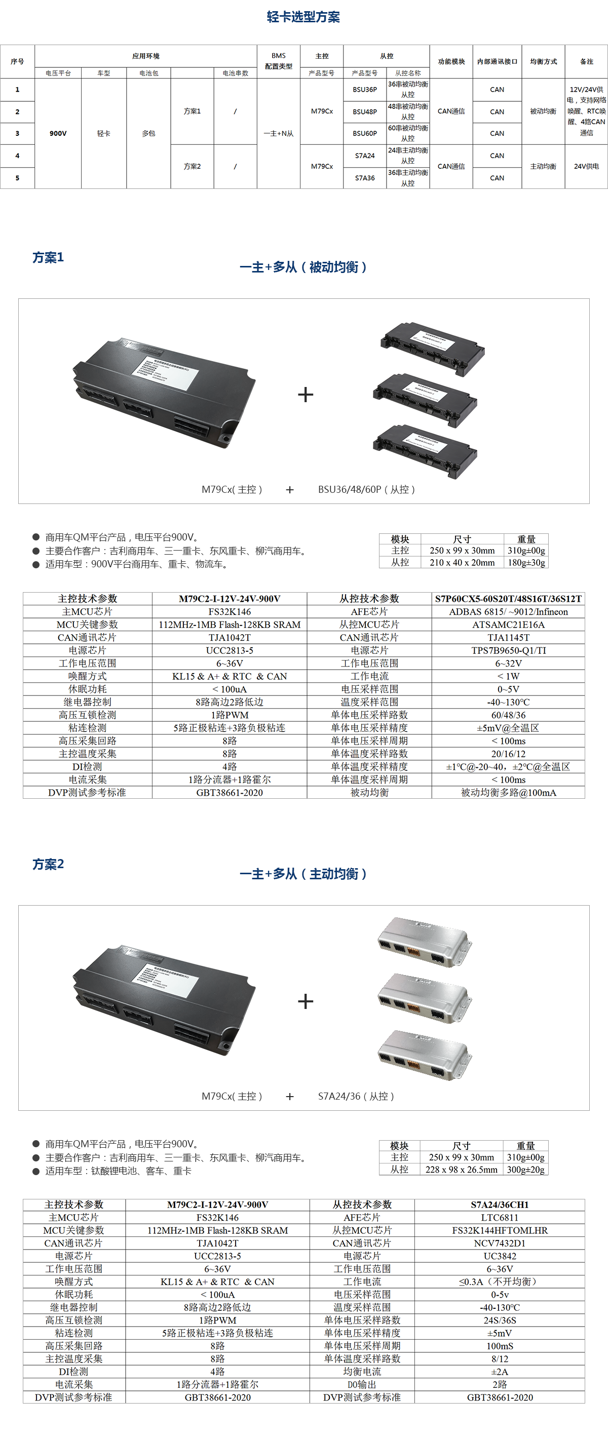 轻卡(图1)