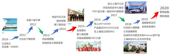 感谢有您—庆科列技术成立十周年!(图1) 感谢有您—庆科列技术成立十周年!(图1)