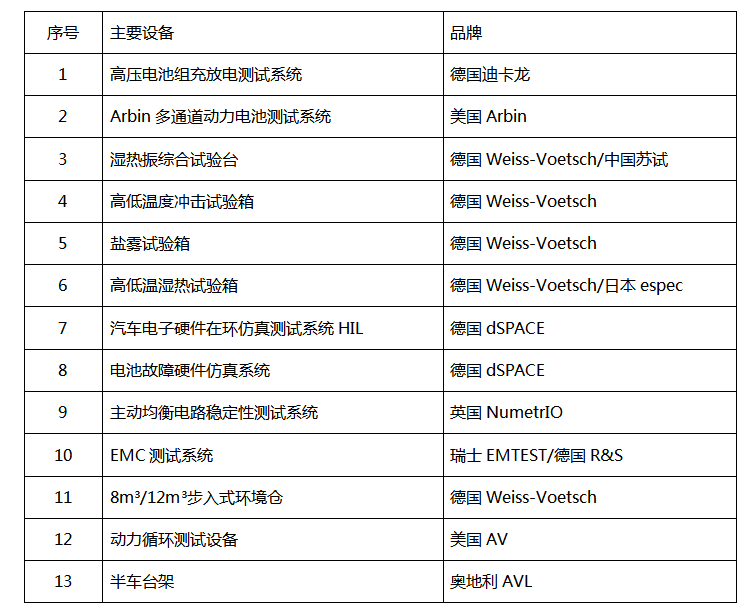 中心介绍(图1)