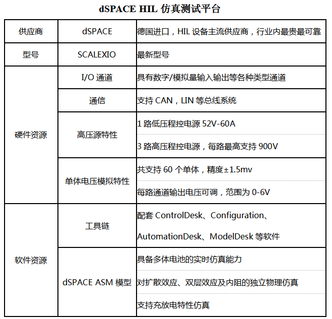 BMS系统HIL测试(图2)