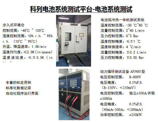 BMS电池系统测试(图1)