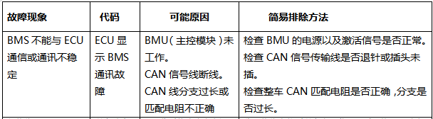 BMS不能与ECU通信或通讯不稳定(图1)