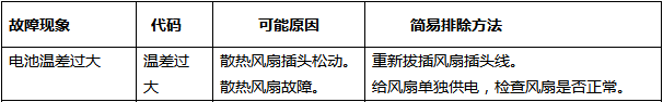 电池温差过大(图1)