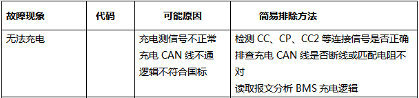 无法充电(图1)