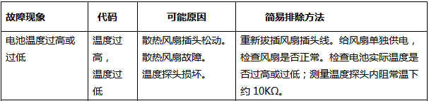 电池温度过高或过低(图1)