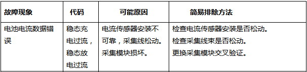 电池电流数据错误(图1)