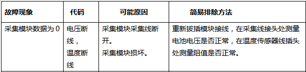 采集模块数据为0(图1)