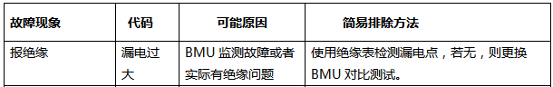 报绝缘(图1)