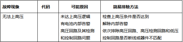 无法上高压(图1)
