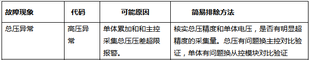 总压异常(图1)