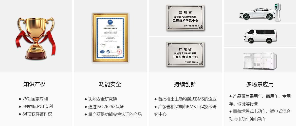 研发实力(图1)