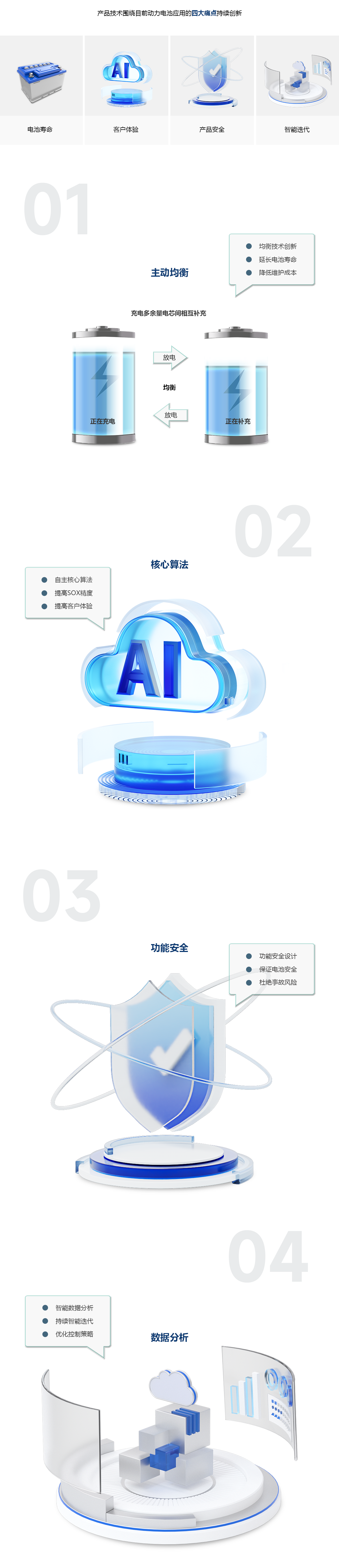 技术亮点(图1)